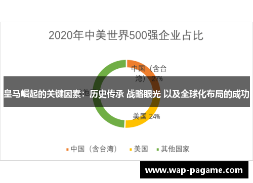 皇马崛起的关键因素：历史传承 战略眼光 以及全球化布局的成功