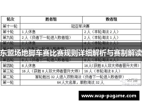 东盟场地脚车赛比赛规则详细解析与赛制解读