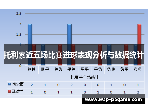 托利索近五场比赛进球表现分析与数据统计