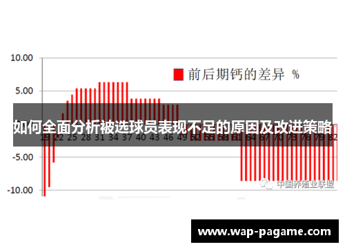 如何全面分析被选球员表现不足的原因及改进策略