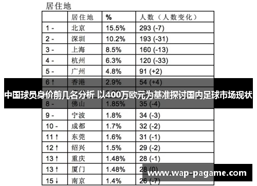 中国球员身价前几名分析 以400万欧元为基准探讨国内足球市场现状