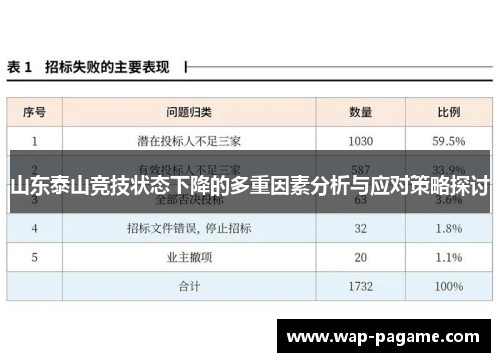 山东泰山竞技状态下降的多重因素分析与应对策略探讨