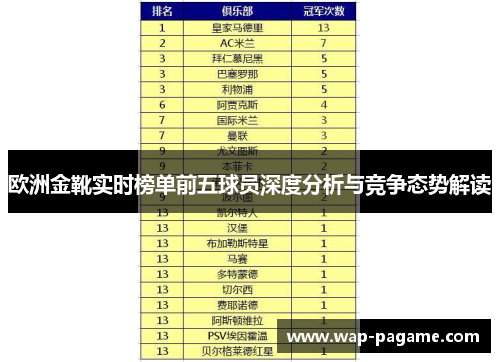欧洲金靴实时榜单前五球员深度分析与竞争态势解读
