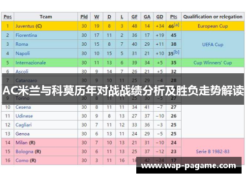 AC米兰与科莫历年对战战绩分析及胜负走势解读