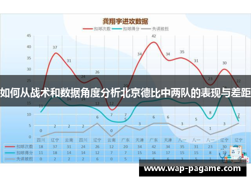 如何从战术和数据角度分析北京德比中两队的表现与差距