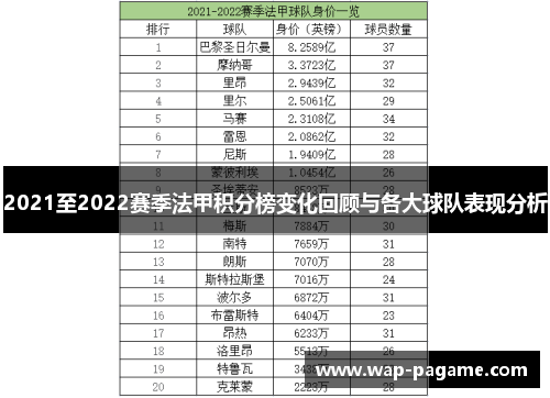 2021至2022赛季法甲积分榜变化回顾与各大球队表现分析