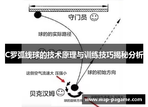 C罗弧线球的技术原理与训练技巧揭秘分析