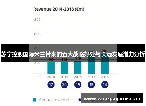 苏宁控股国际米兰带来的五大战略好处与长远发展潜力分析