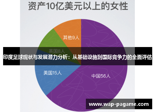 印度足球现状与发展潜力分析：从基础设施到国际竞争力的全面评估