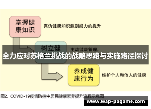 全力应对苏格兰挑战的战略思路与实施路径探讨