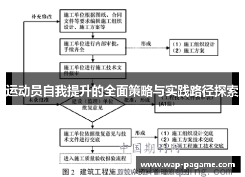 运动员自我提升的全面策略与实践路径探索