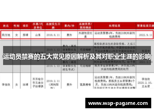 运动员禁赛的五大常见原因解析及其对职业生涯的影响 运动员禁赛的五大常见原因解析及其对职业生涯的影响