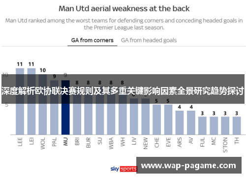 深度解析欧协联决赛规则及其多重关键影响因素全景研究趋势探讨 深度解析欧协联决赛规则及其多重关键影响因素全景研究趋势探讨