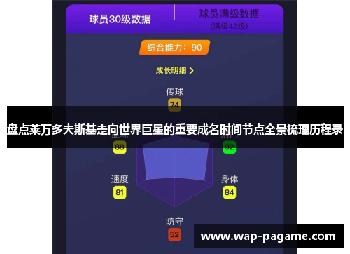 盘点莱万多夫斯基走向世界巨星的重要成名时间节点全景梳理历程录 盘点莱万多夫斯基走向世界巨星的重要成名时间节点全景梳理历程录