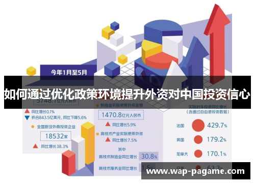 如何通过优化政策环境提升外资对中国投资信心