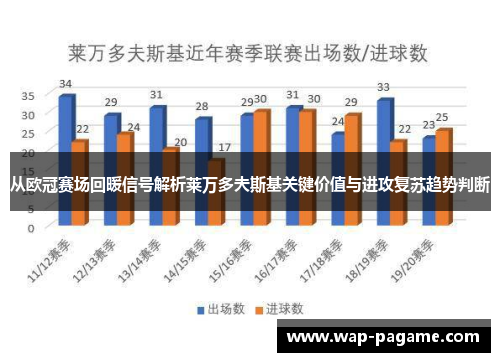 从欧冠赛场回暖信号解析莱万多夫斯基关键价值与进攻复苏趋势判断 从欧冠赛场回暖信号解析莱万多夫斯基关键价值与进攻复苏趋势判断