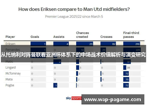 从托纳利对阵曼联看亚洲杯体系下的中场战术价值解析与演变研究 从托纳利对阵曼联看亚洲杯体系下的中场战术价值解析与演变研究