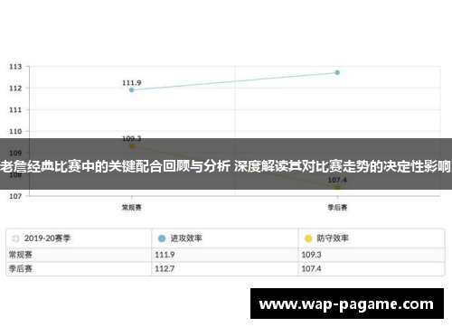 老詹经典比赛中的关键配合回顾与分析 深度解读其对比赛走势的决定性影响 老詹经典比赛中的关键配合回顾与分析 深度解读其对比赛走势的决定性影响